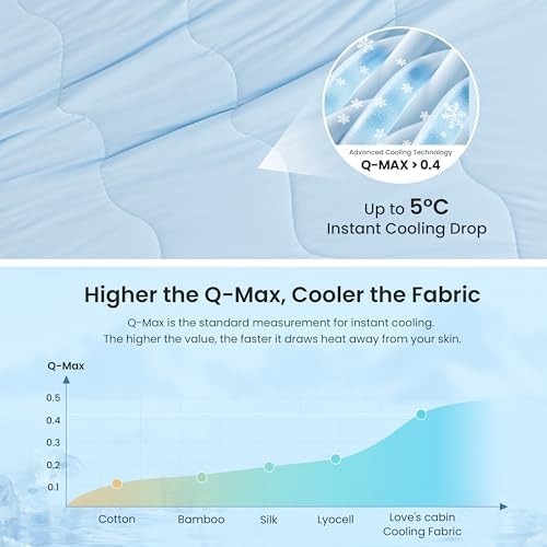 Love's cabin Cooling Comforter Queen Size, Double Sided Cooling Blankets for Hot Sleepers, Q-Max>0.4 Instant Cool-to-Touch, 2X Breathable & Moisture-Wicking, Oeko-TEX Certified, 90"x90" Blue