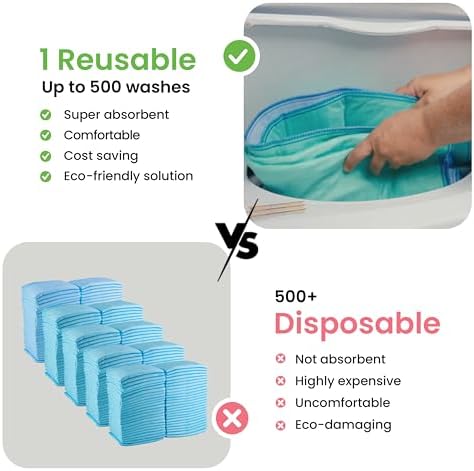 IMPROVIA® Washable Underpads, Heavy Absorbency Reusable Incontinence Pads