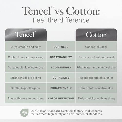 Modern Threads Tencel Lyocell Luxury Ultra Soft Down Alternative Comforter, Blue, Queen