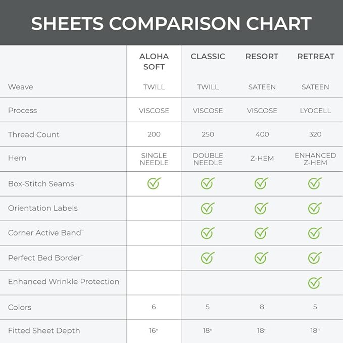 Cariloha Aloha Soft 4-Piece Sheet Set | Coastal Pine | Split King | Made from 100% Viscose derived from Bamboo | Introductory Sheet Line