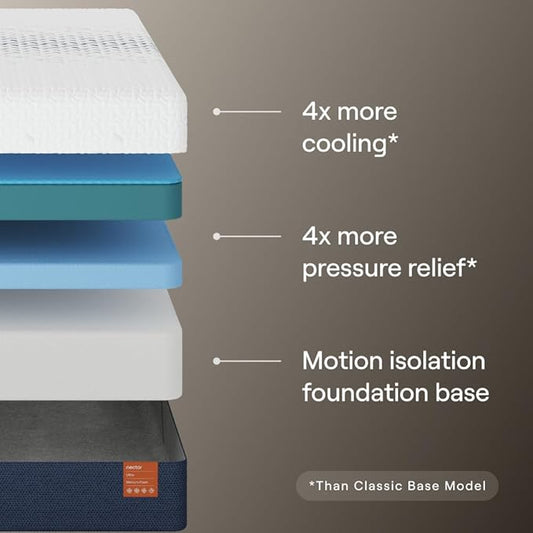 Nectar Ultra 15“ Cal King Mattress - Medium Firm - Cooling Fibers & Temperature Regulating Material - Back Pain Relief - Zoned Ergonomic Support Layer - 365-Night Mattress Trial