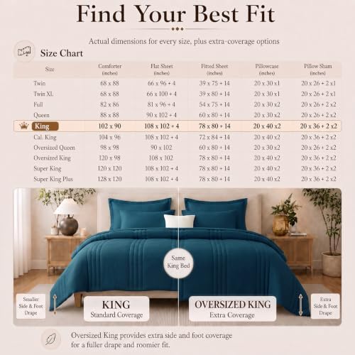 CozyLux King Size Comforter Set Lyons Blue- 7 Pieces Bed in a Bag