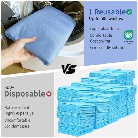 Accompagner Incontinence Bed Pads Washable Waterproof, Ultra-Absorbent Reusable Underpads for Diaper Changing, Nursing, Bedridden, Adults, Seniors, Kids and Dogs (Blue, 36"x54"(Pack of 2))