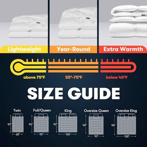 Serta Goose Feather Down Fiber Cotton Comforter Twin Size - 100% Cotton Duvet Insert - Hotel Luxury Hypoallergenic Bedding Comforter Extra Warmth 68 x 90 Inch White