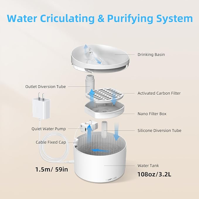 DOGNESS Pet Water Fountain for Cat & Small Dog 108oz/3.2L (D06-White) | Automatic Triple Filtration System,Low-Water Alert,indoor,Melamine materials,whisper-quiet