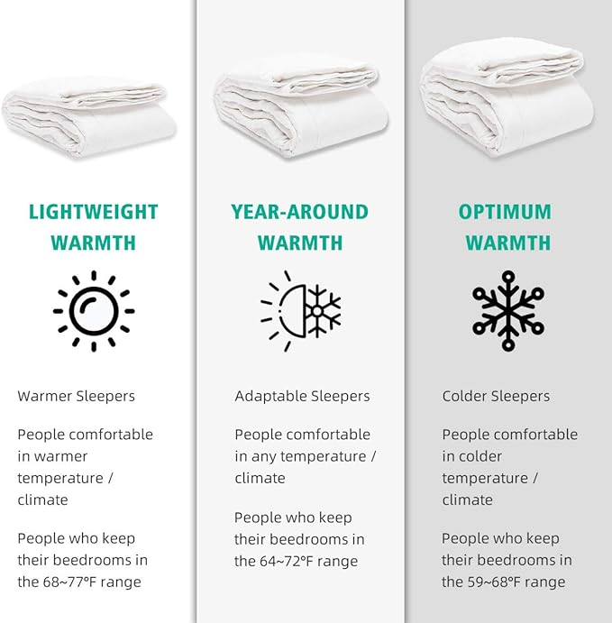 APSMILE Oversized King Luxury Organic Cotton All Season Down Feather Fibers Comforter, High Fill-Power Medium Warmth Duvet Insert (120x98, Ivory White)