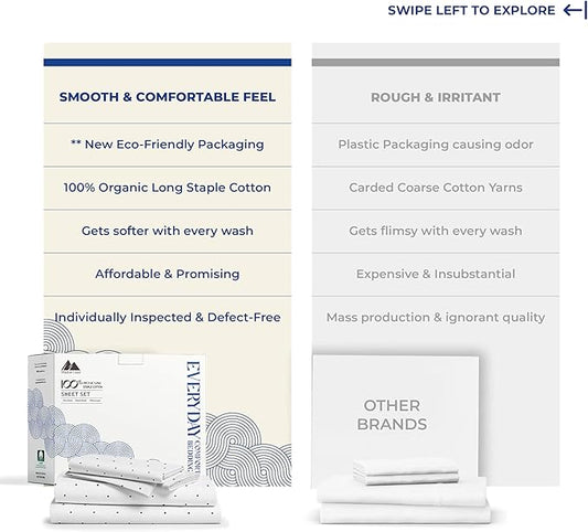 Mayfair Linen 100% Organic Cotton Printed Sheets Full Size - Percale Weave Cotton Full Size Sheet Set (4 PC, Navy Polka Dot), Soft & Crisp, GOTS Certified, Cooling Sheets, 16" Deep Pocket