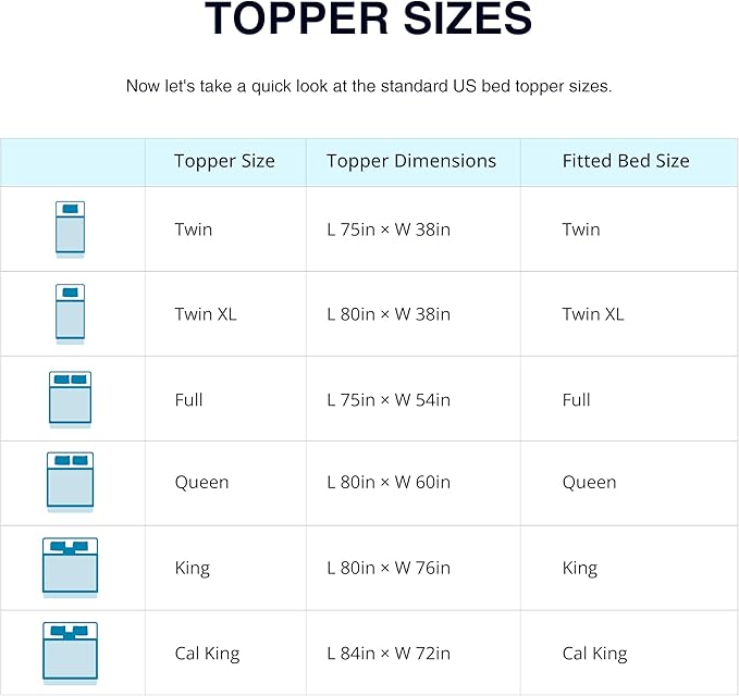 EGO Topper 3 Inch Queen Memory Foam Mattress Topper, Gel Foam Mattress Topper for Pressure Relief, Ventilated Design Bed Topper in a Box, CertiPUR-US Certified, 60"×80", Medium