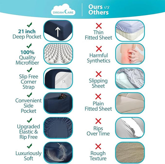 DREAMCARE Sheets Full Size Bed - Cooling Bed Sheets - 6pcs Set - Full Sheet Set - Full Size Sheets - Full Size Sheet Sets Soft & Long Lasting 100% Fine Brushed Polyester with Side Pocket - Navy Blue
