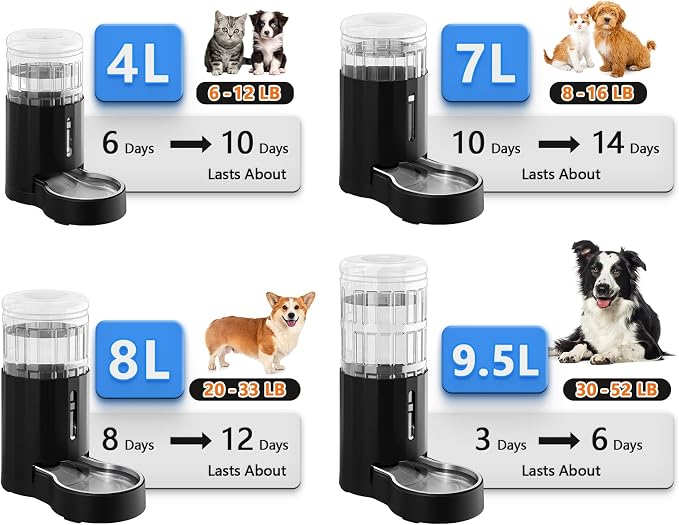 CZPET Dog Water Bowl Dispenser 7L, Wider Mouth Gravity Refilling (Black) | With Stainless Steel Bowl Gravity Waterer, Large Capacity and Drinking Area Noise-Free for Pets