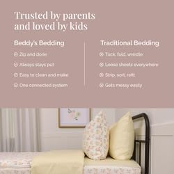 Beddy's Flower and Gingham Durable Zipper Bedding for Girls, Bed in a Bag, Floral Comforter & Yellow Gingham Sheets, Includes Pillowcase & Pillow Sham, Easy to Make & Wash - Queen