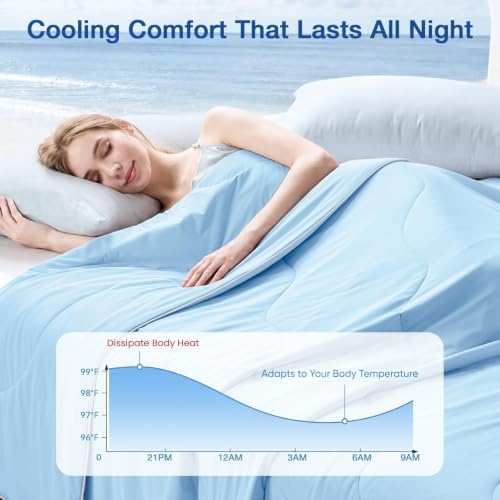 MUXHOMO Cooling Comforter King Size, Cooling Blanket for Hot Sleepers and Night Sweats, Lightweight Summer Comforter with Breathable Bamboo-Derived Rayon Fill, 104x90 Inches, Blue