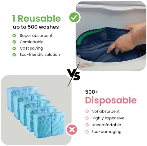 IMPROVIA® Washable Underpads, Heavy Absorbency Reusable Incontinence Pads
