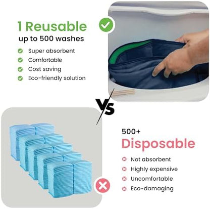 IMPROVIA® Washable Underpads, Heavy Absorbency Reusable Incontinence Pads