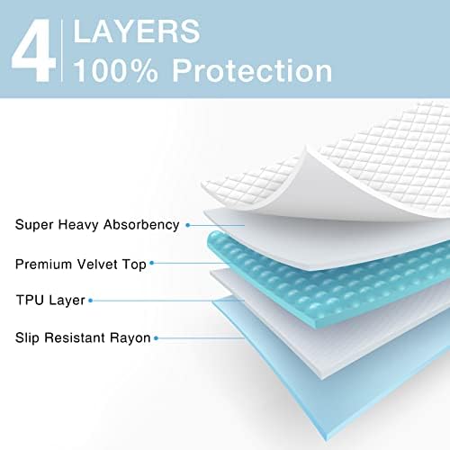 2 Packs Reusable Incontinence Bed Pad, 52" x 34" Washable Pee Pads, Waterproof Bed Pad & Pet Pad, Perfect for Adults, The Elderly and Pets