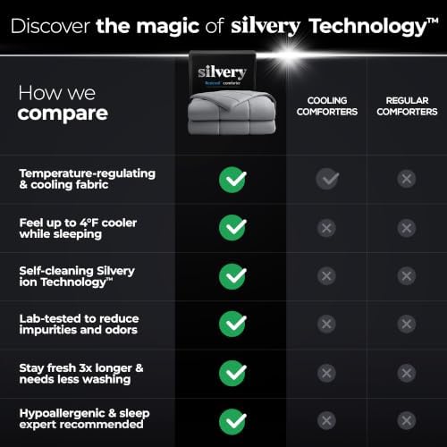 Silvery Cooling Comforter – Award-Winning Self-Cooling Blanket for Hot Sleepers with Self-Cleaning NEW, (Frost Gray, Twin, Twin XL)