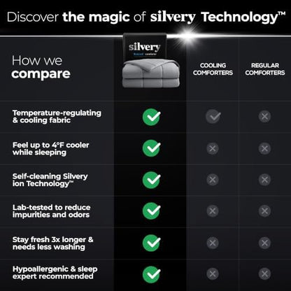 Silvery Silver-Infused Cooling Comforter – Award-Winning Self-Cooling Blanket for Hot Sleepers with Self-Cleaning Technology for Sweat-Free & Cool Sleep NEW