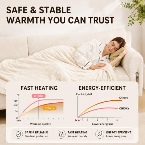 Heated Blanket Throw, 50"x60", White