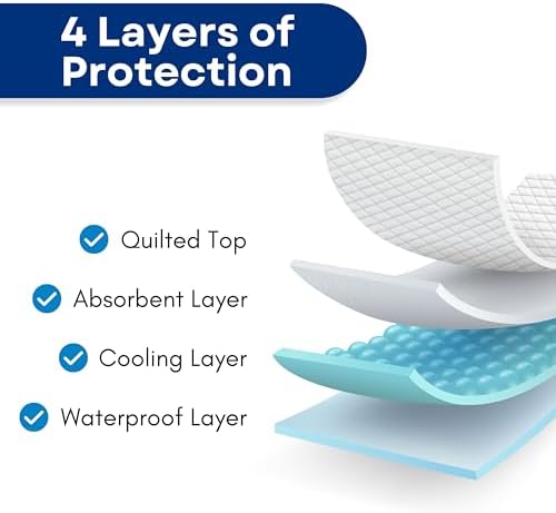 RMS Ultra Soft 4-Layer Washable and Reusable Incontinence Bed Pad, 34" x72"
