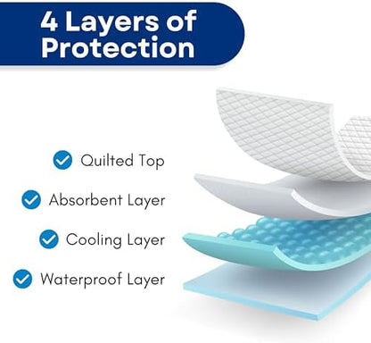 RMS Ultra Soft 4-Layer Washable and Reusable Incontinence Bed Pad, 34" x72"