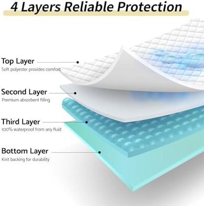 CoolShields Reusable Waterproof Bed Pads Washable Underpads 34 x 52(3 Pack)
