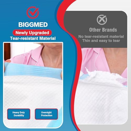 BIGGMED Tear-Resistant Incontinence Bed Pads 40'' x 36'' 130 Gram Heavy Duty (25 Count) Disposable Underpads Chucks Pads for Adults, Kids & Elderly | Protection Pads for Bed, Sofa, and Chair