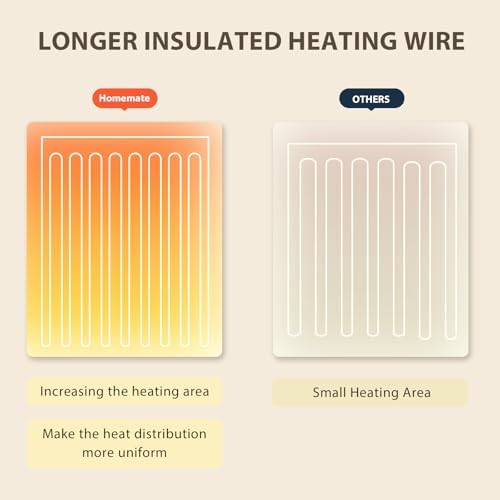 Homemate Heated Electric Blanket Queen Size 84"x 90" Heating Blanket
