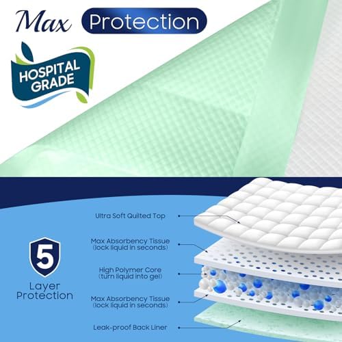 50 Ct Hospital Grade 130 Gram 36” x 36” Max Absorbency Disposable Underpads