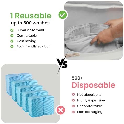 IMPROVIA® Washable Underpads, Heavy Absorbency Reusable Incontinence Pads