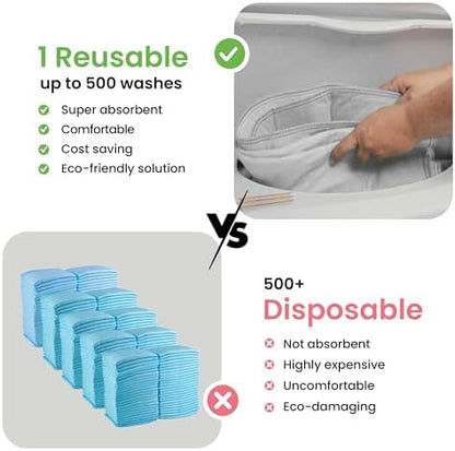 IMPROVIA® Washable Underpads, Heavy Absorbency Reusable Incontinence Pads