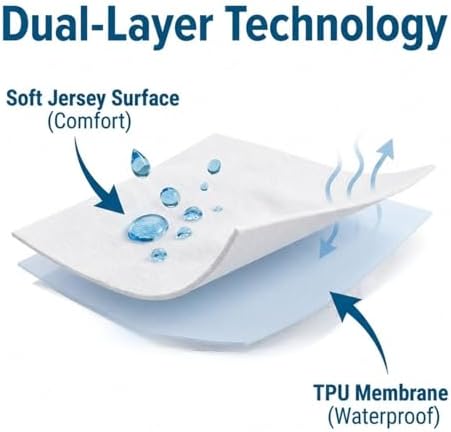 Guardmax Twin XL Mattress Protector Zippered, Bed Bug Mattress Cover