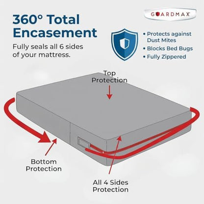 Guardmax Cot Mattress Protector Zippered, Bed Bug Mattress Cover