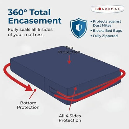 Guardmax Portacrib Mattress Protector Zippered, Bed Bug Mattress Cover