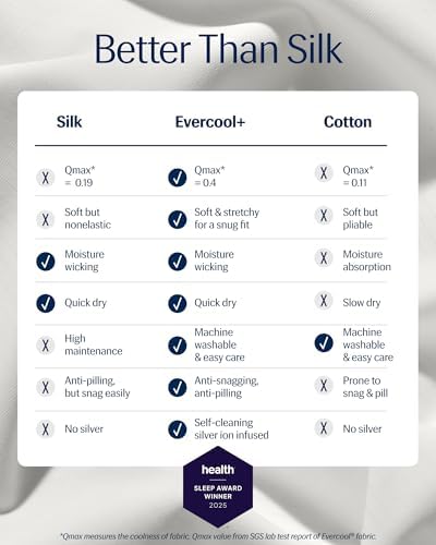 REST® Evercool®+ Cooling Fitted Sheet for Hot Sleepers, Twin XL