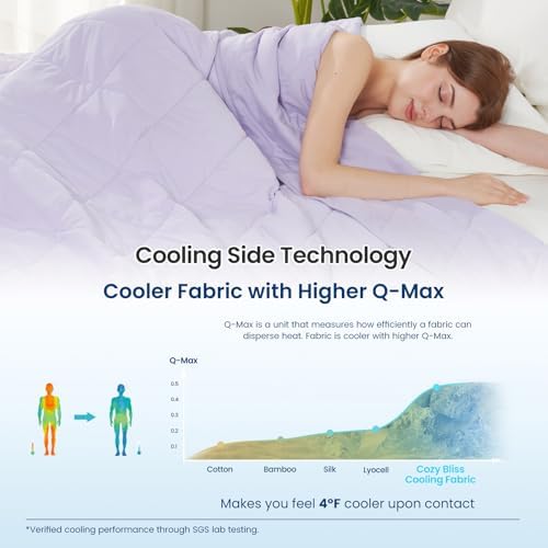 Cozy Bliss Cooling Throw Blanket for Hot Sleepers 50"x70", Q-Max 0.4 Cooling Comfort, Cold Blankets for Night Sweats Sleeping, Ultra-Cool Lightweight Breathable Summer Blanket for Couch Bed, Purple