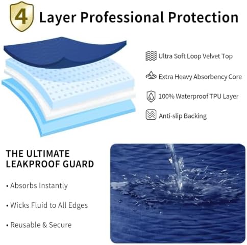 Accompagner Incontinence Bed Pads Washable Waterproof, Ultra-Absorbent Reusable Underpads for Diaper Changing, Nursing, Bedridden, Adults, Seniors, Kids and Dogs (Navy, 36"x54"(Pack of 2))