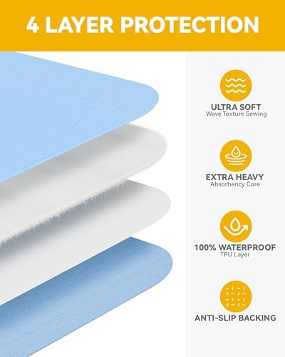 Washable Incontinence Bed Pads Waterproof for Adults, 36"x54"-4 Pack (Blue)