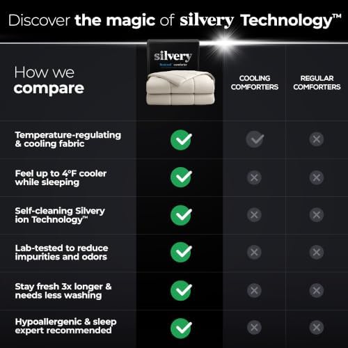 Silvery Cooling Comforter – Award-Winning Self-Cooling Blanket for Hot Sleepers with Self-Cleaning NEW, (Soft Ivory, Full, Queen)