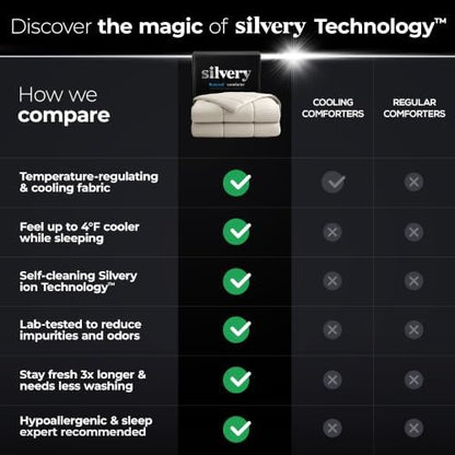 Silvery Cooling Comforter – Award-Winning Self-Cooling Blanket for Hot Sleepers with Self-Cleaning NEW, (Soft Ivory, Full, Queen)