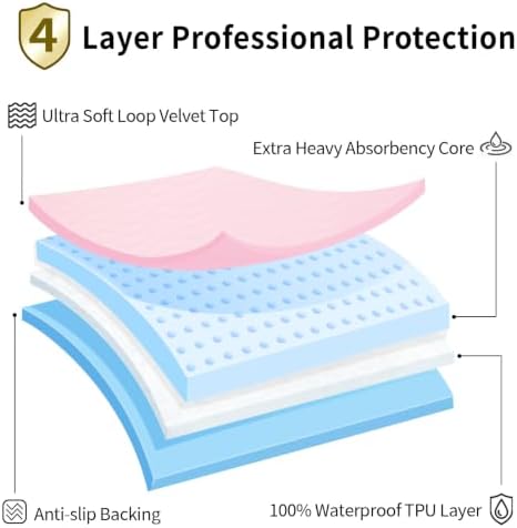 Accompagner Incontinence Bed Pads Washable Waterproof Underpads 36"x54" 4pc