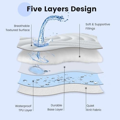 Waterproof Mattress Pad Full, Quilted Fitted Full Mattress Protector