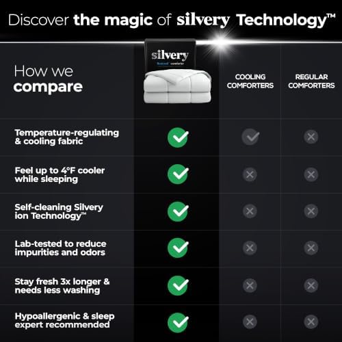 Silvery Cooling Comforter – Award-Winning Self-Cooling Blanket for Hot Sleepers with Self-Cleaning NEW, (Arctic White, Full, Queen)