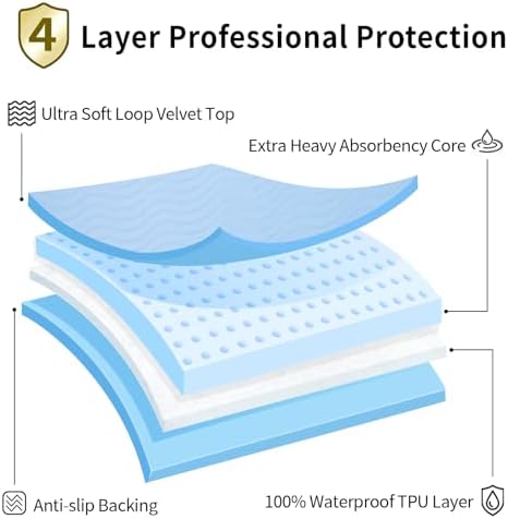 Accompagner Incontinence Bed Pads Washable Waterproof, Ultra-Absorbent Reusable Underpads for Diaper Changing, Nursing, Bedridden, Adults, Seniors, Kids and Dogs (Blue, 36"x36"(Pack of 6))