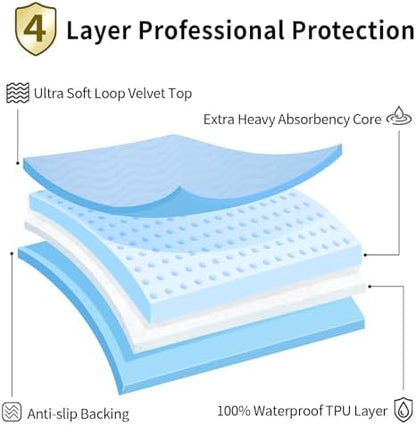 Accompagner Incontinence Bed Pads Washable Waterproof, Ultra-Absorbent Reusable Underpads for Diaper Changing, Nursing, Bedridden, Adults, Seniors, Kids and Dogs (Blue, 36"x36"(Pack of 6))