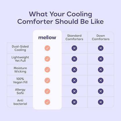 Mellow Cloud Cold Cooling Comforter for Hot Sleepers, Built-in Duvet, Gray