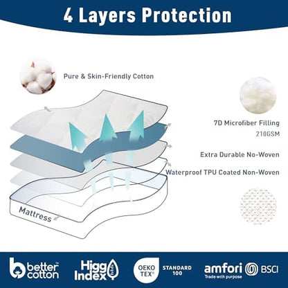Cal King Waterproof Mattress Protector, Cotton Cover, Deep Pocket