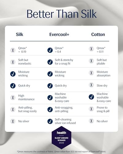 REST® Evercool®+ Cooling Fitted Sheet for Hot Sleepers, Queen