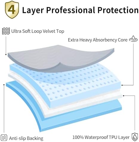 Accompagner Incontinence Bed Pads Washable Waterproof Underpads 36"x36" 6pc