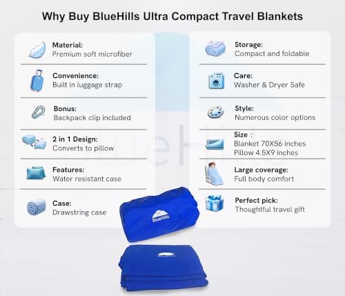 BlueHills Ultra Compact Travel Blanket Pillow Soft Airplane - Royal Blue