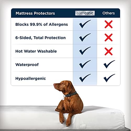 AllerEase Waterproof Allergy Defense Zippered Mattress Protector, King